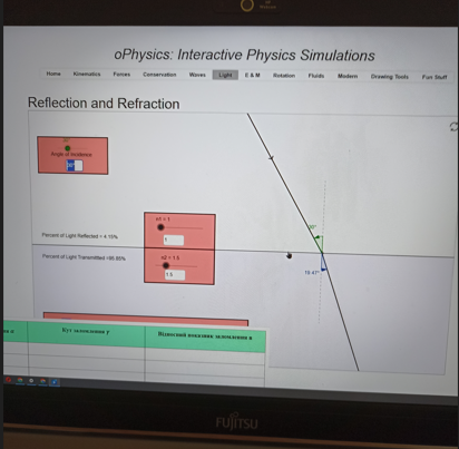 Заломлення світла